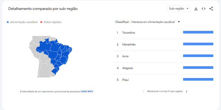 Metodologia 5 Identidades: Ferramentas de Pesquisa do Mercado: